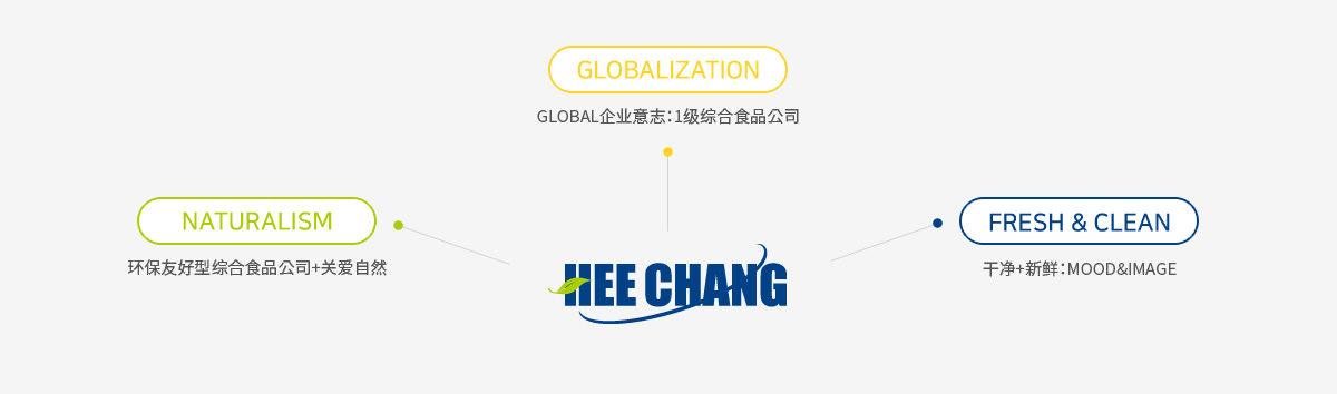 CI指南
