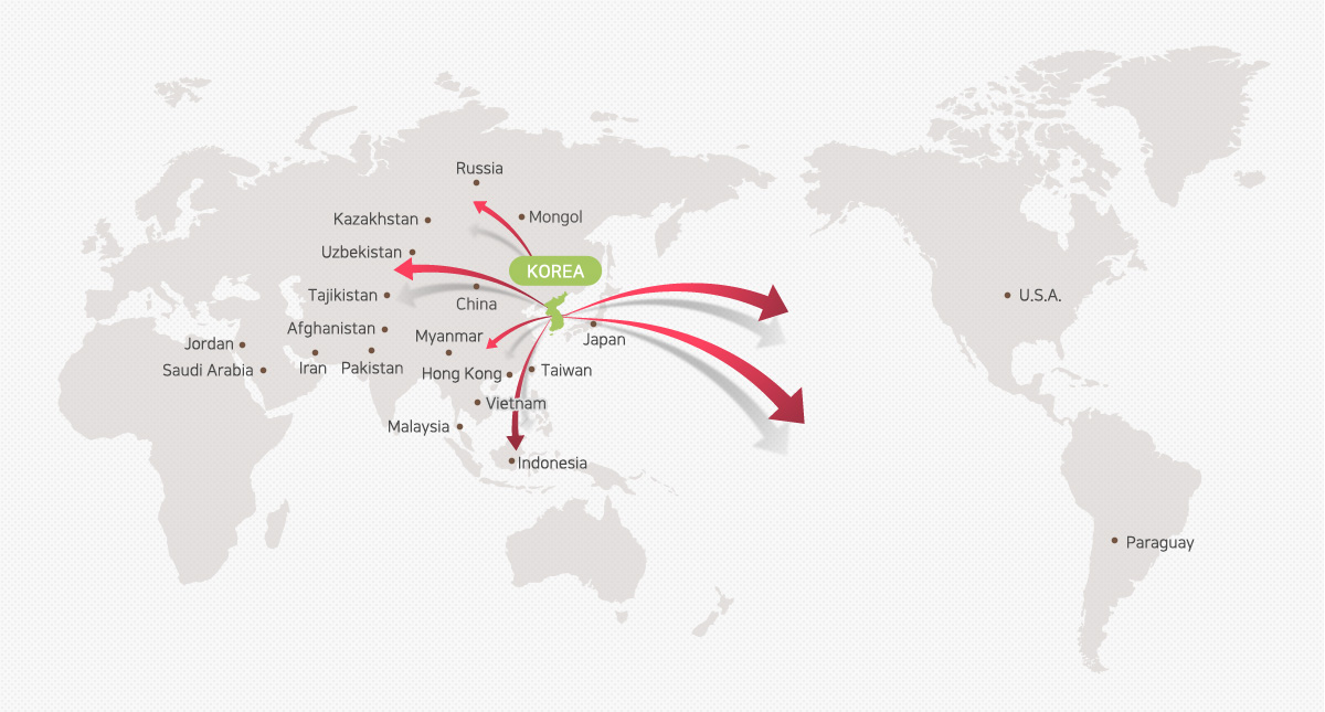 Status of Major Exporting Country